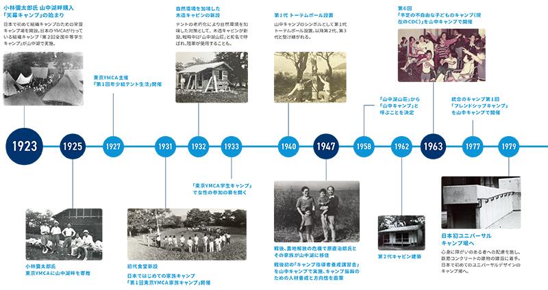 yamanaka100-history01.jpg