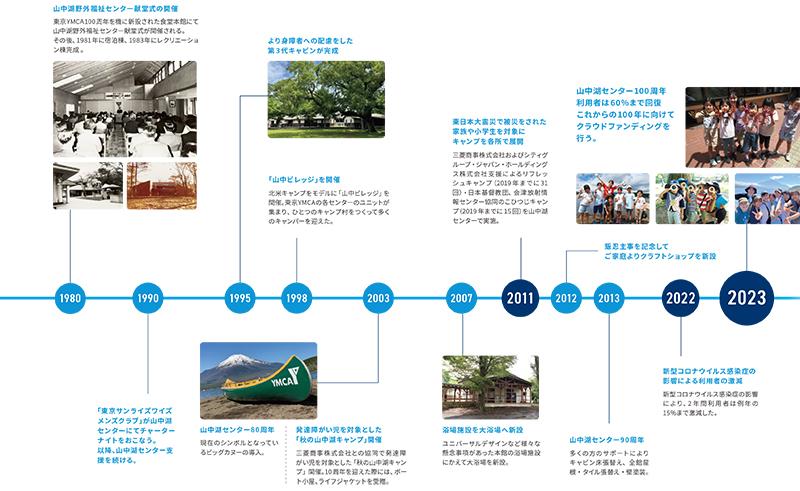 yamanaka100-history02.jpg