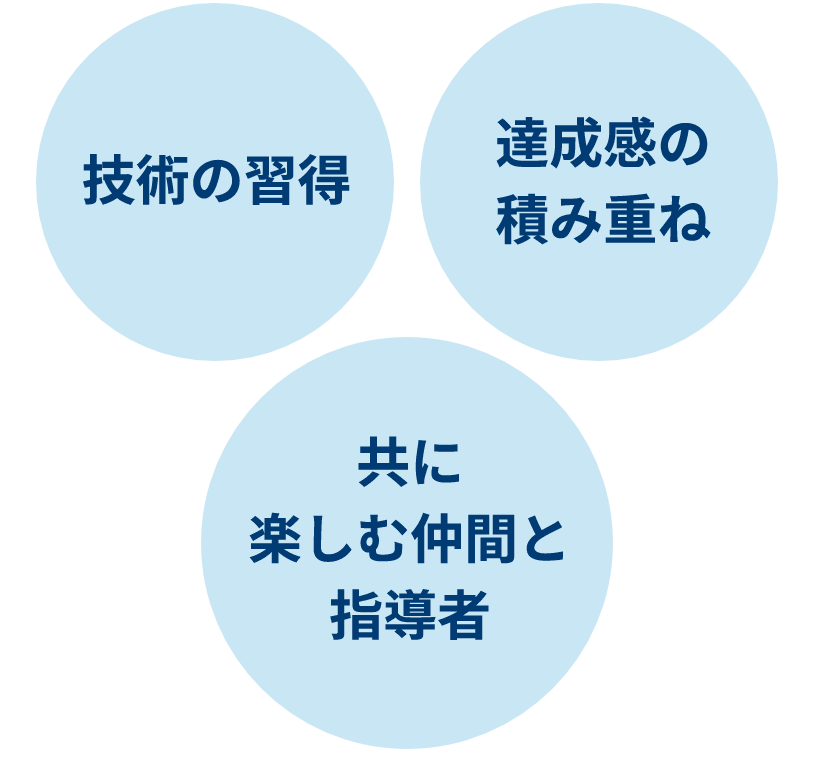技術の習得、達成感の積み重ね、共に楽しむ仲間と指導者