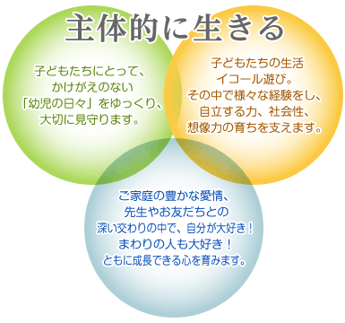 保育目的・方針