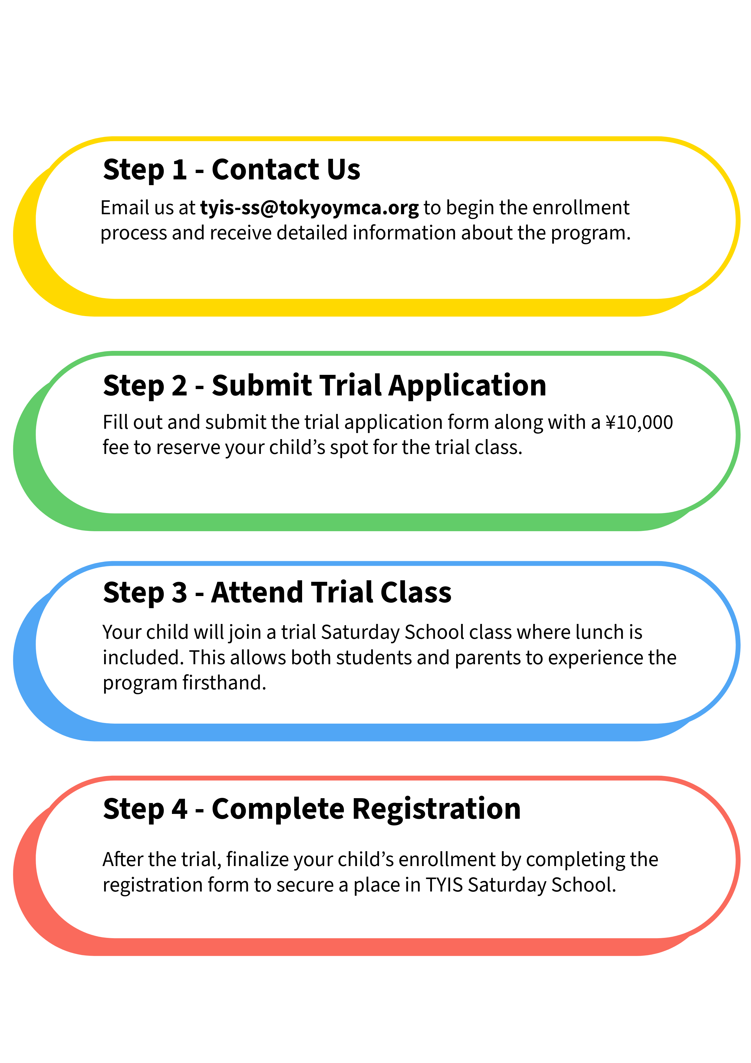 Steps for Admission