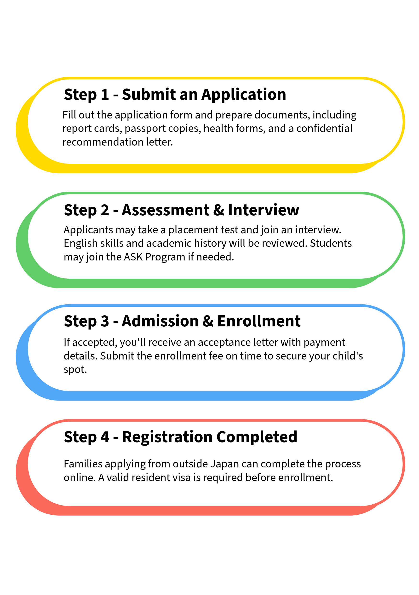 Steps for Admission